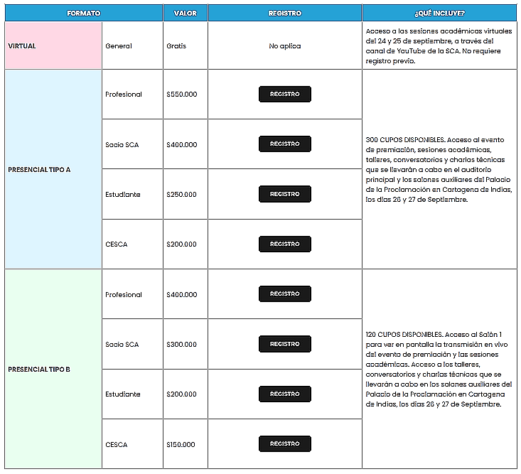 Opciones registro